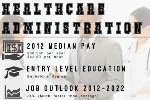 Healthcare-Administration